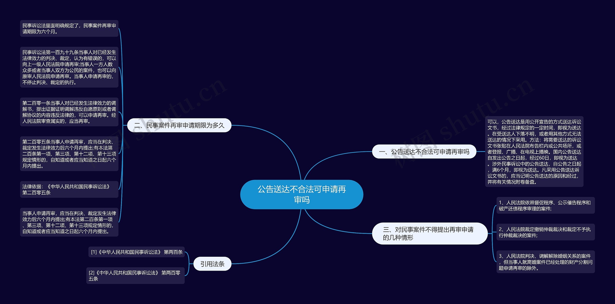 公告送达不合法可申请再审吗思维导图