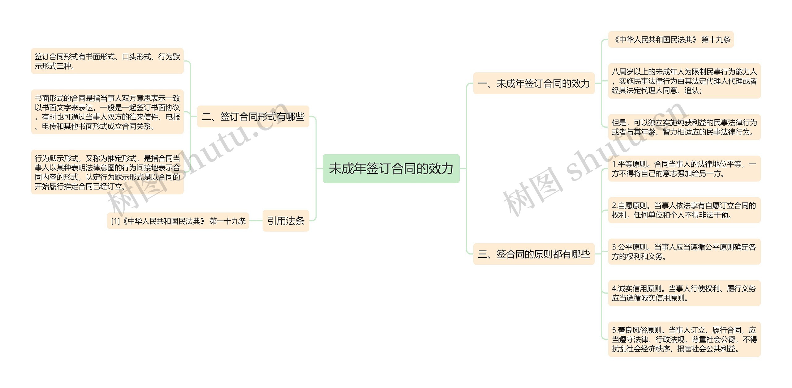 未成年签订合同的效力