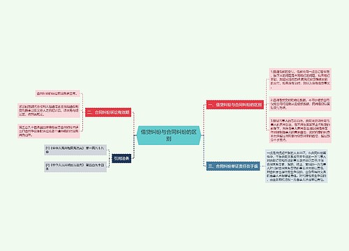 借贷纠纷与合同纠纷的区别