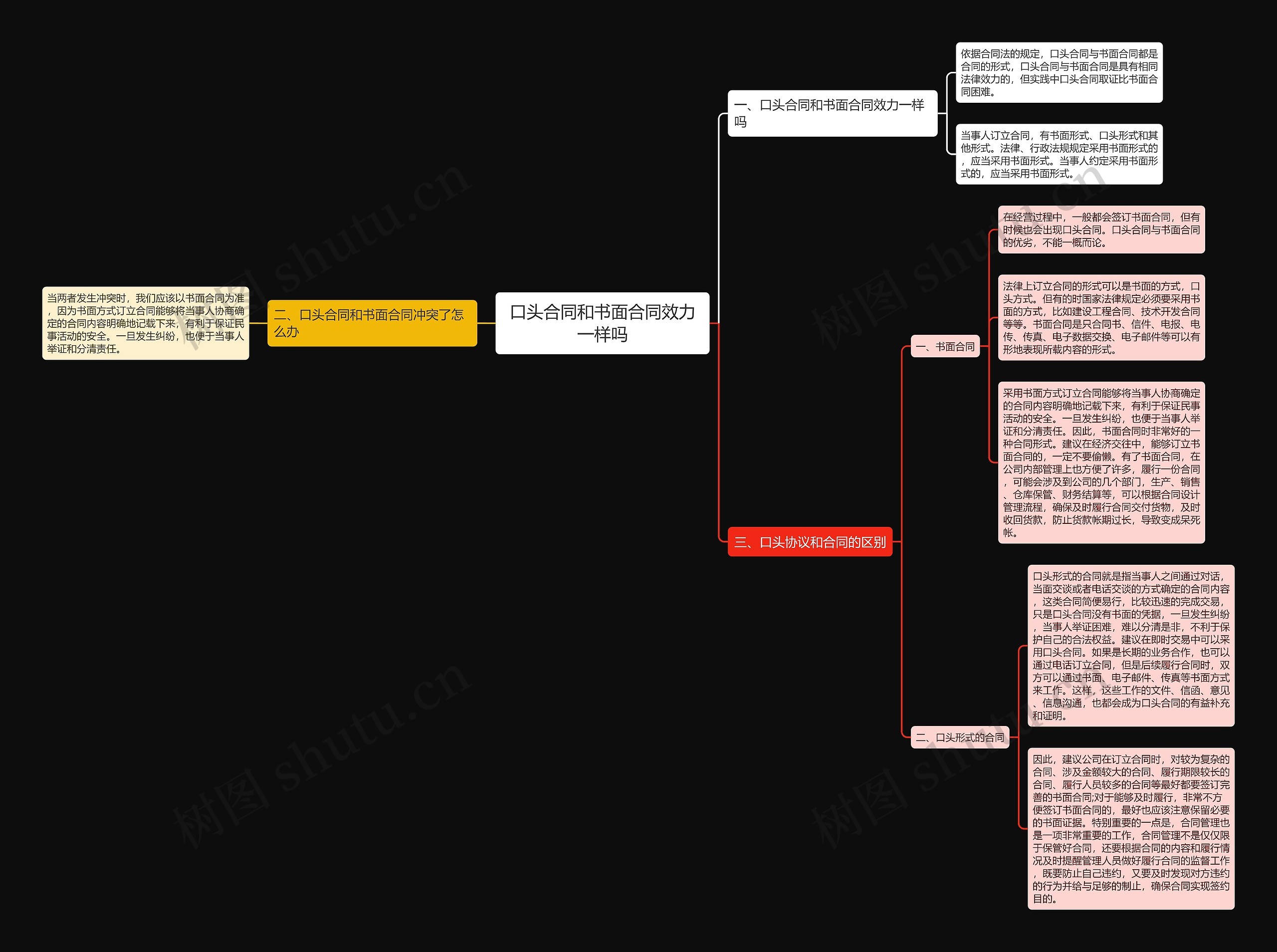 口头合同和书面合同效力一样吗 口头合同和书面合同效力一样吗