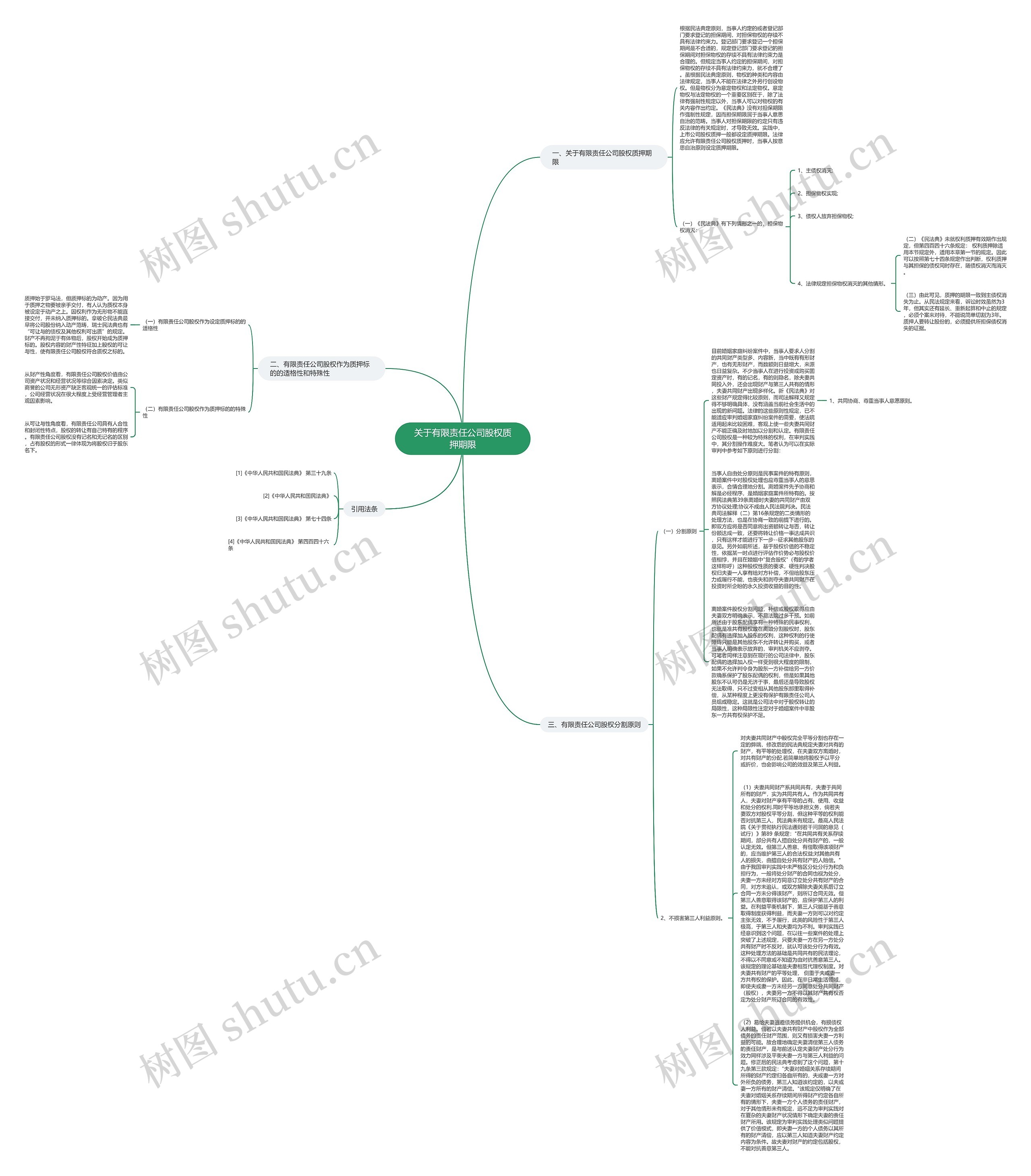 关于有限责任公司股权质押期限思维导图