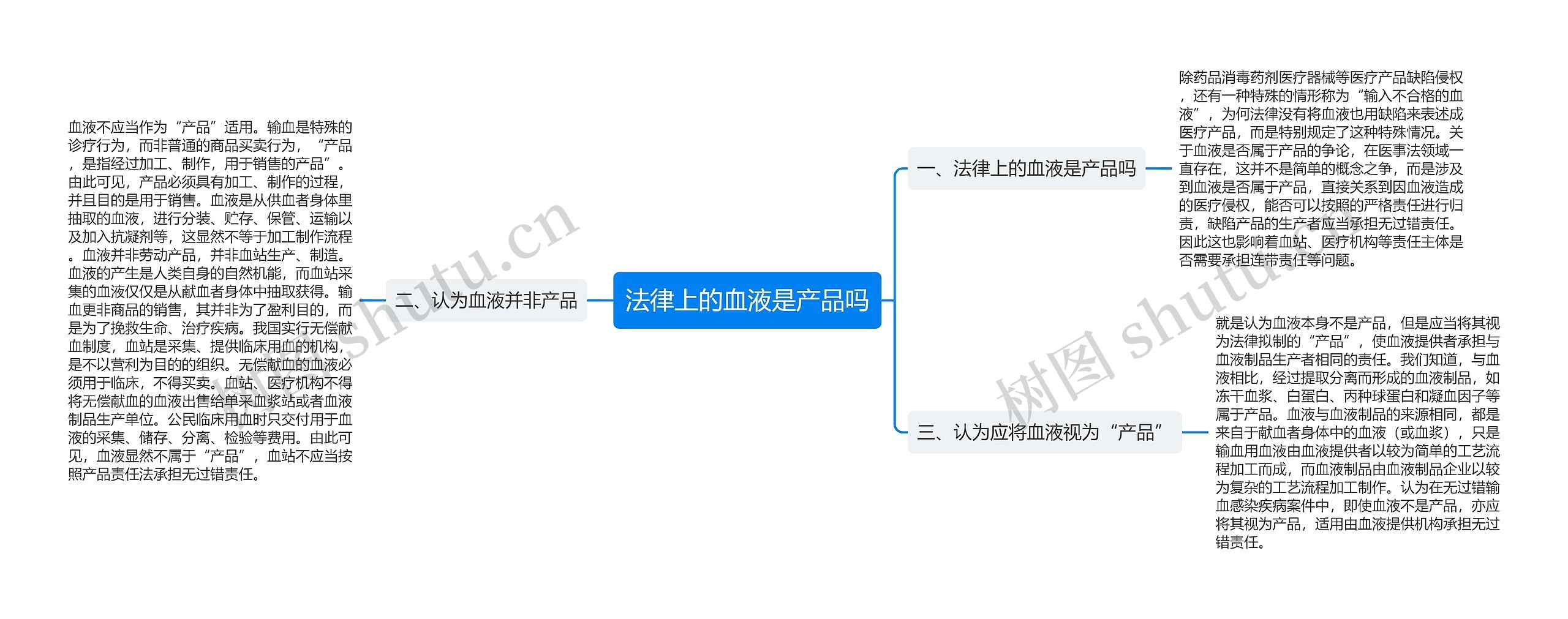 法律上的血液是产品吗