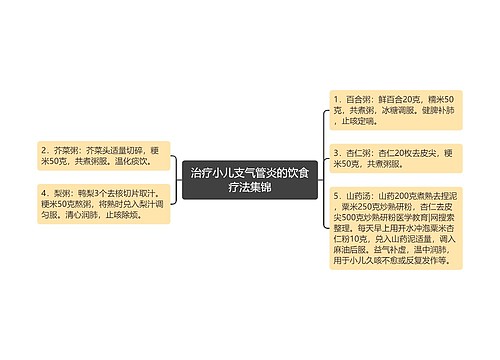 治疗小儿支气管炎的饮食疗法集锦