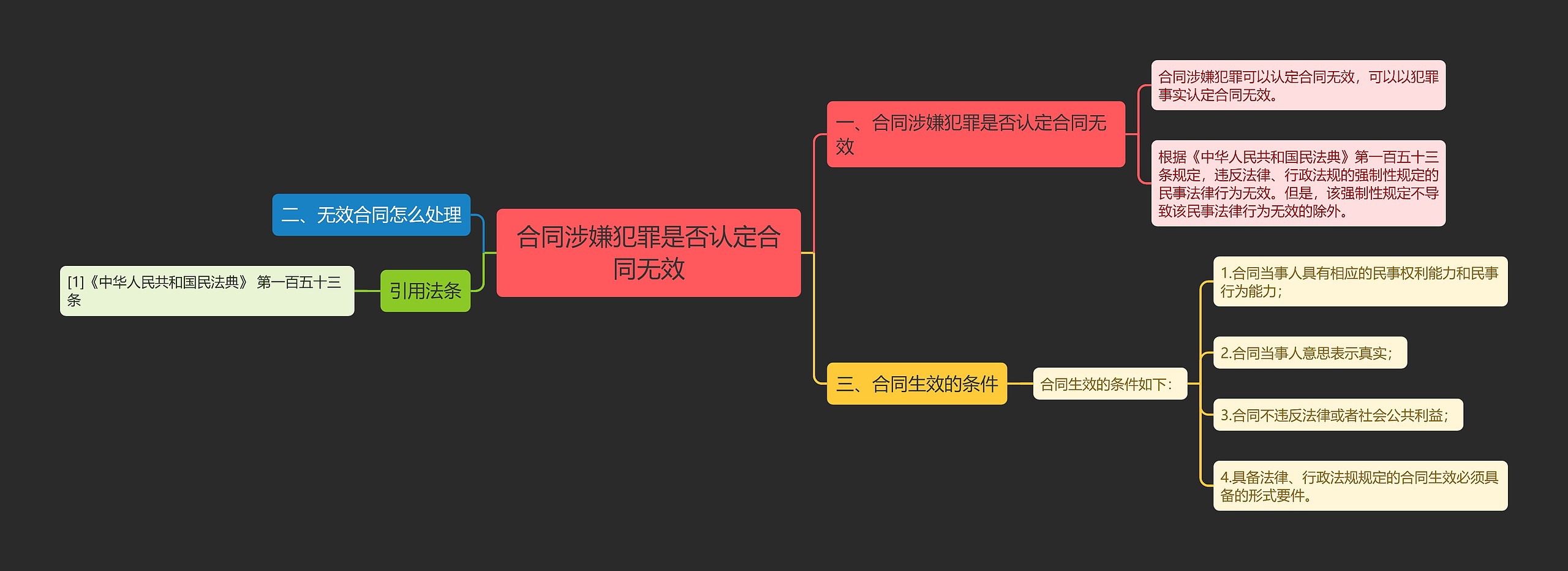 合同涉嫌犯罪是否认定合同无效