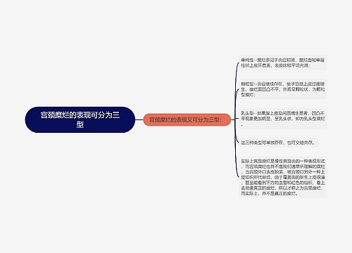 宫颈糜烂的表现可分为三型