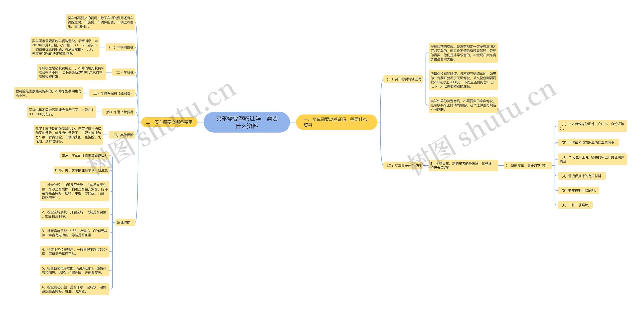 买车需要驾驶证吗,需要什么资料 买车需要驾驶证吗,需要什么资料
