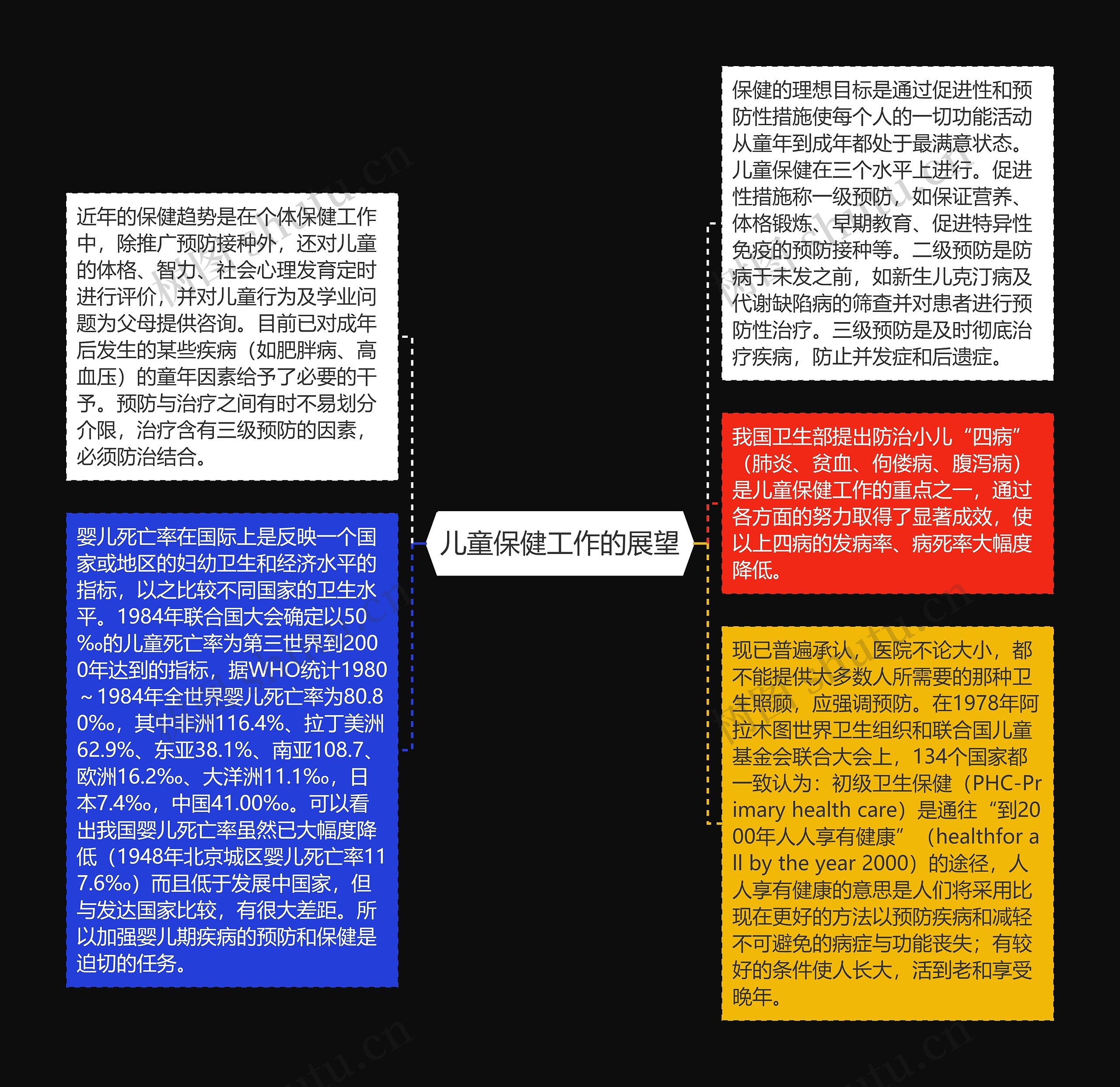 儿童保健工作的展望