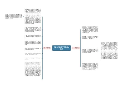 企业文化建设不可忽略的起点