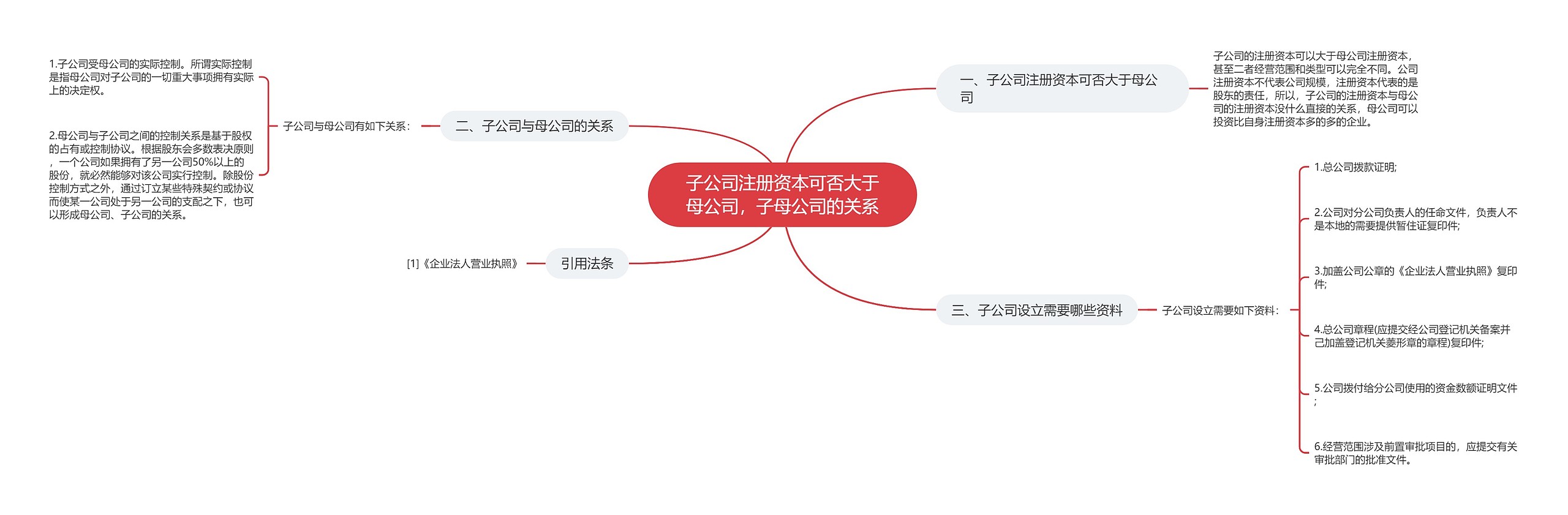 子公司注册资本可否大于母公司，子母公司的关系