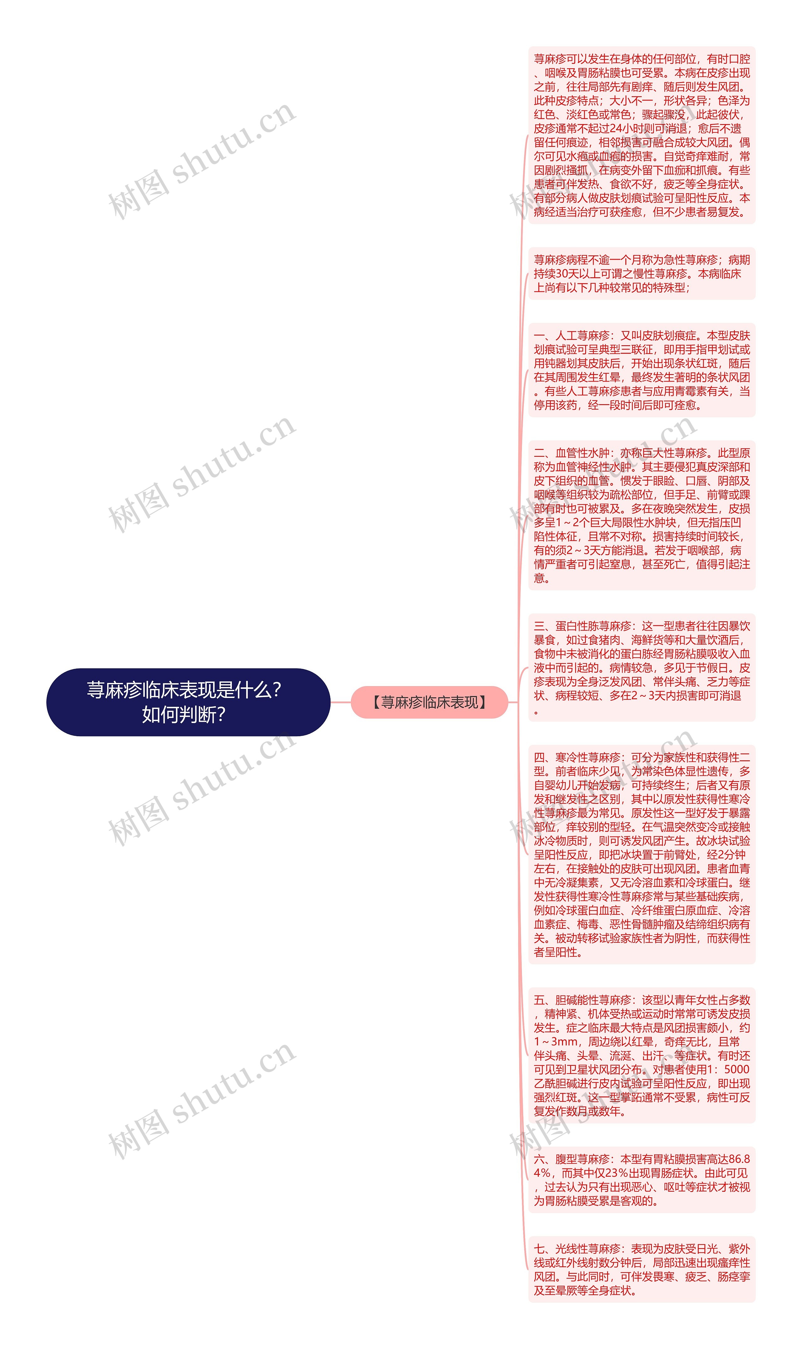 荨麻疹临床表现是什么？如何判断？