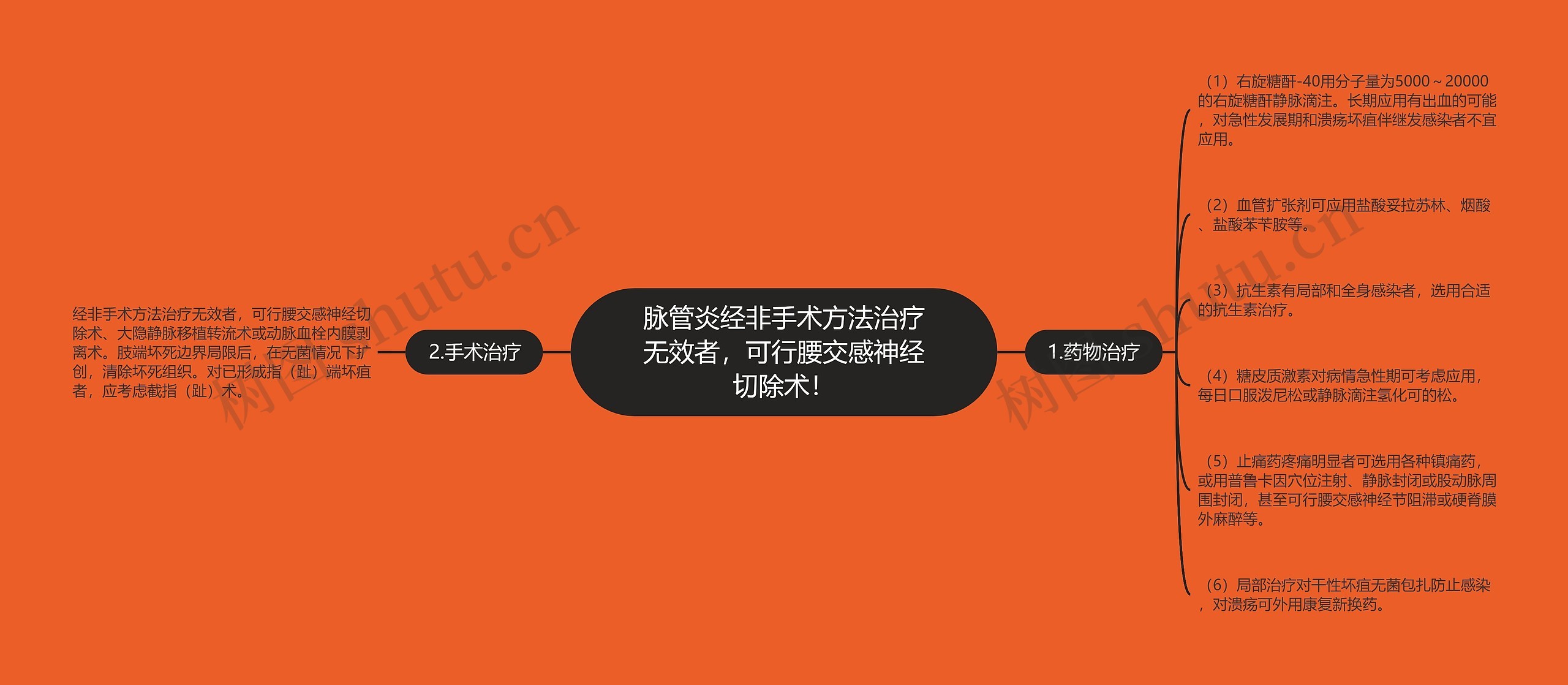 脉管炎经非手术方法治疗无效者,可行腰交感神经切除术! 脉管炎经非手术方法治疗无效者,可行腰交感神经切除术!