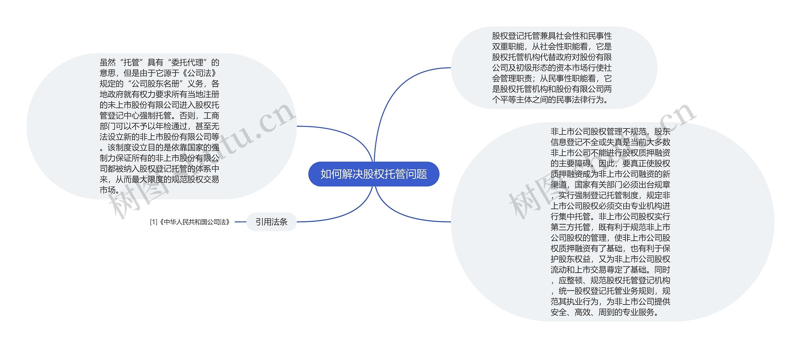 如何解决股权托管问题