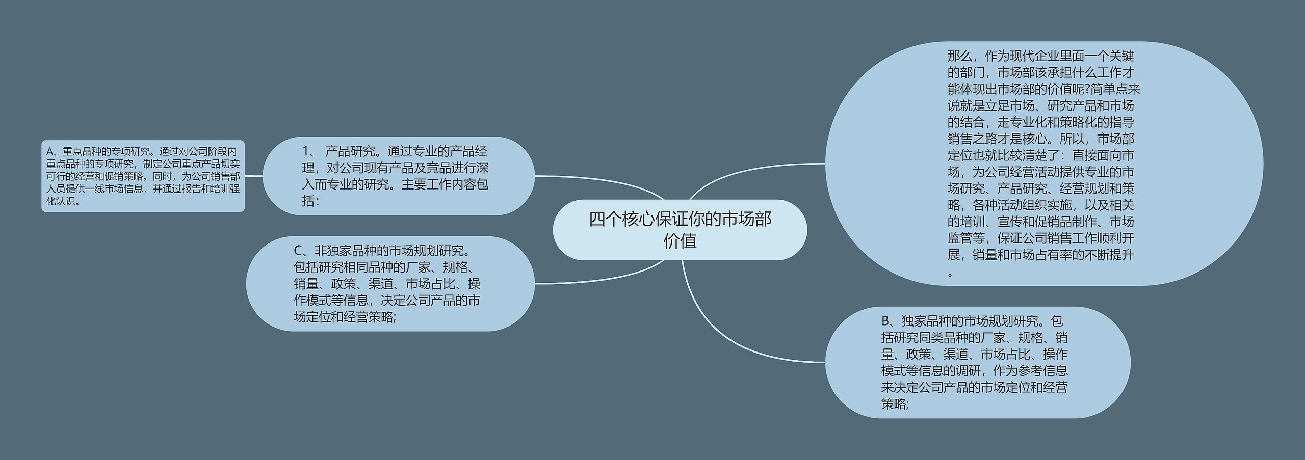 四个核心保证你的市场部价值