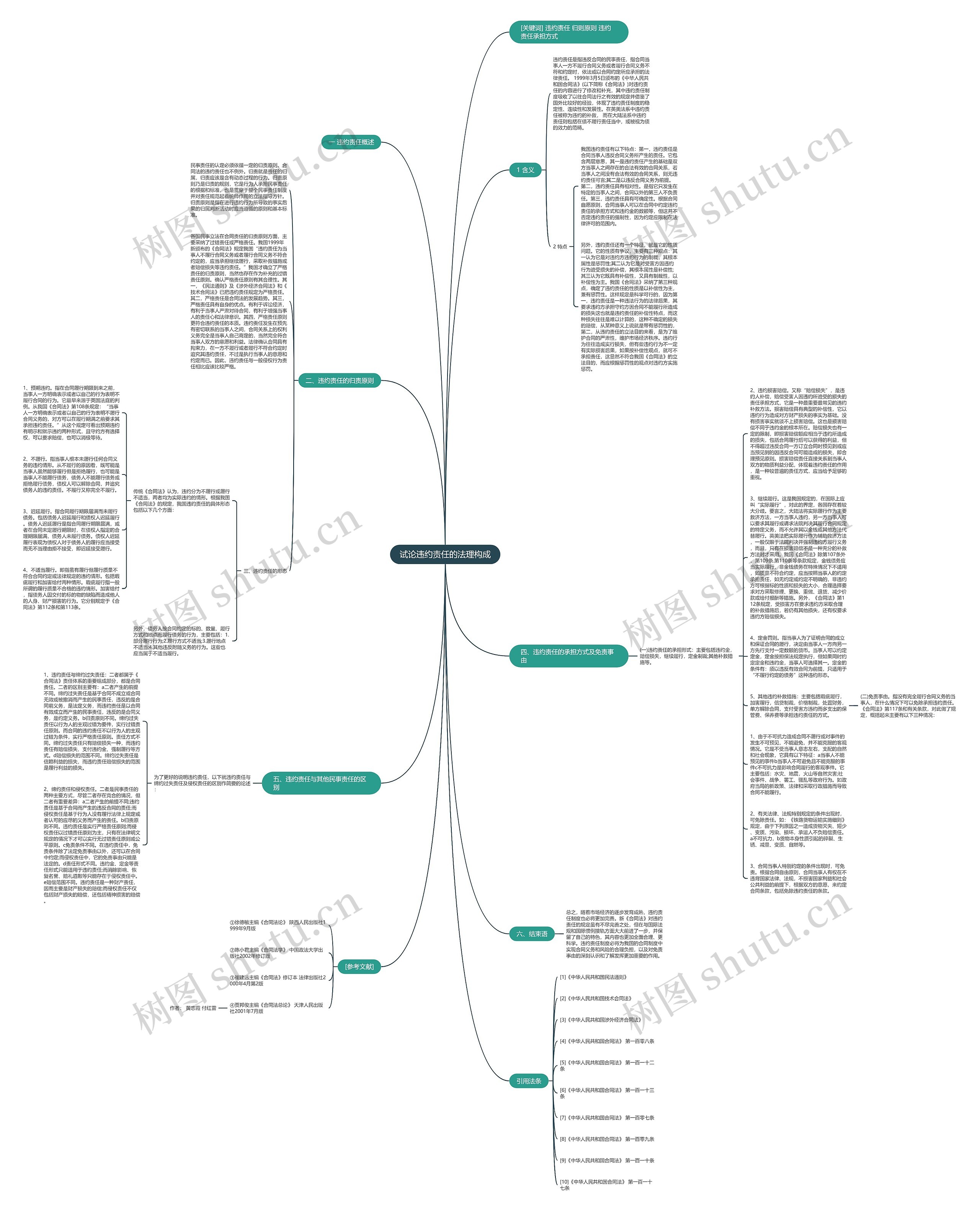 试论违约责任的法理构成思维导图