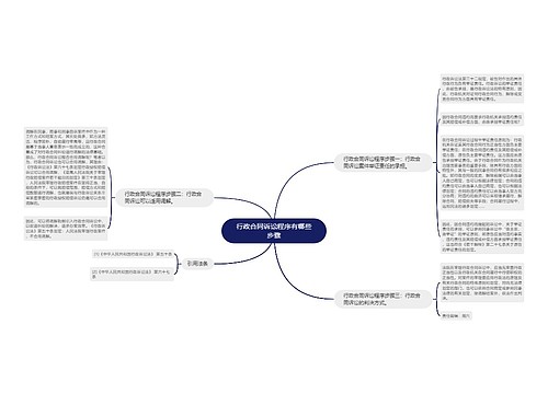 行政合同诉讼程序有哪些步骤