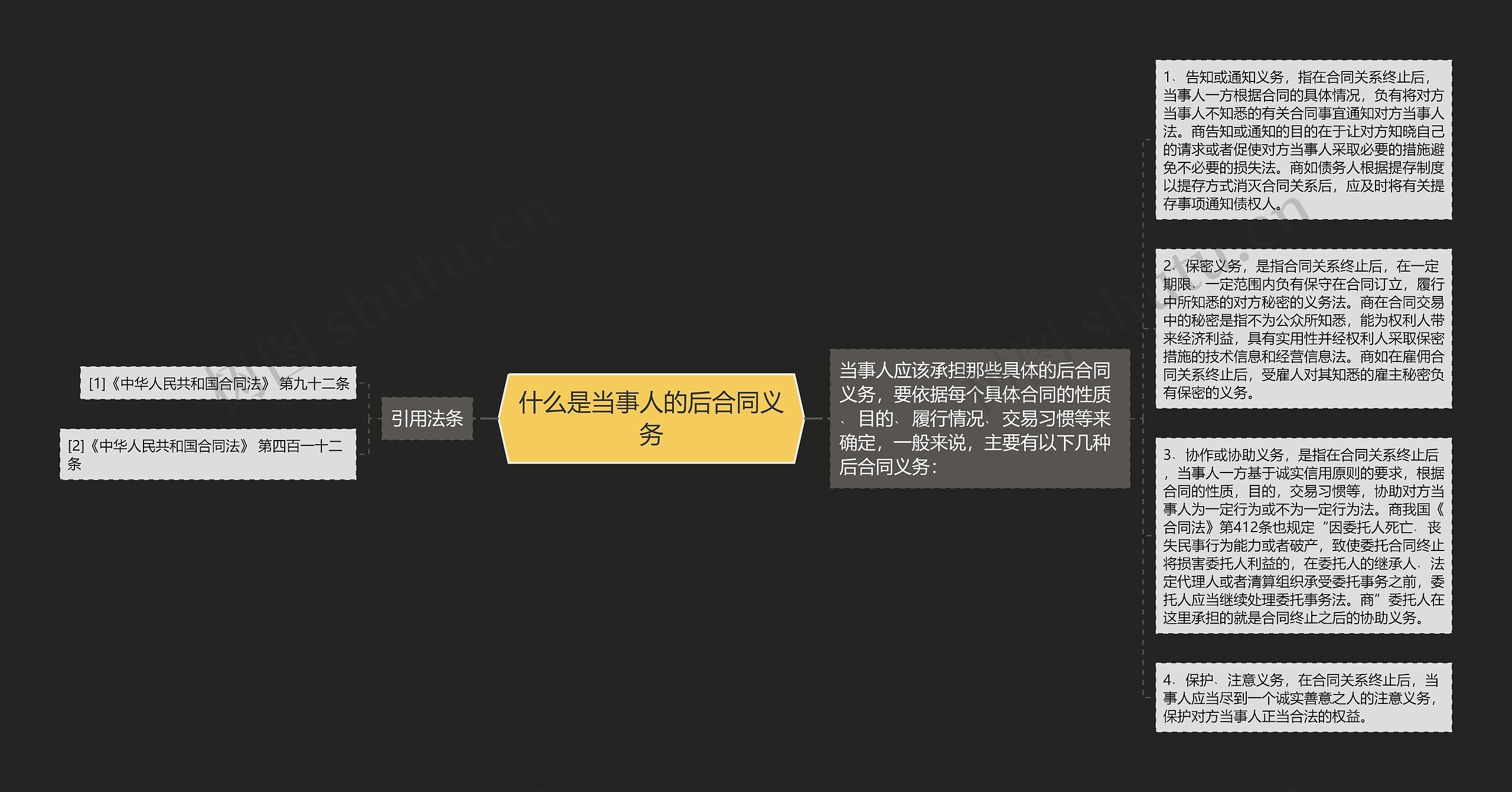 什么是当事人的后合同义务 什么是当事人的后合同义务