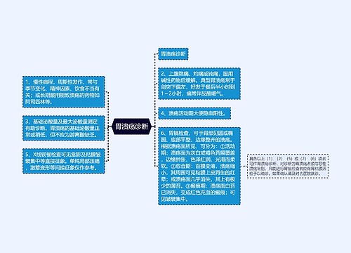 胃溃疡诊断