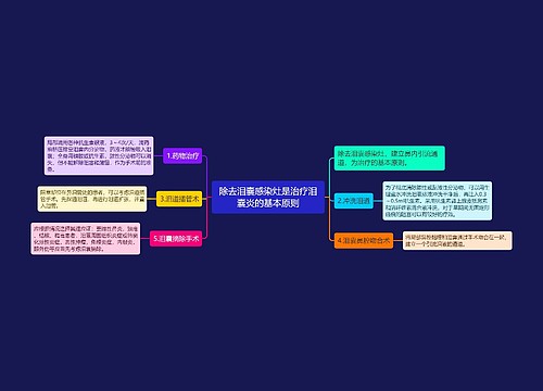 除去泪囊感染灶是治疗泪囊炎的基本原则