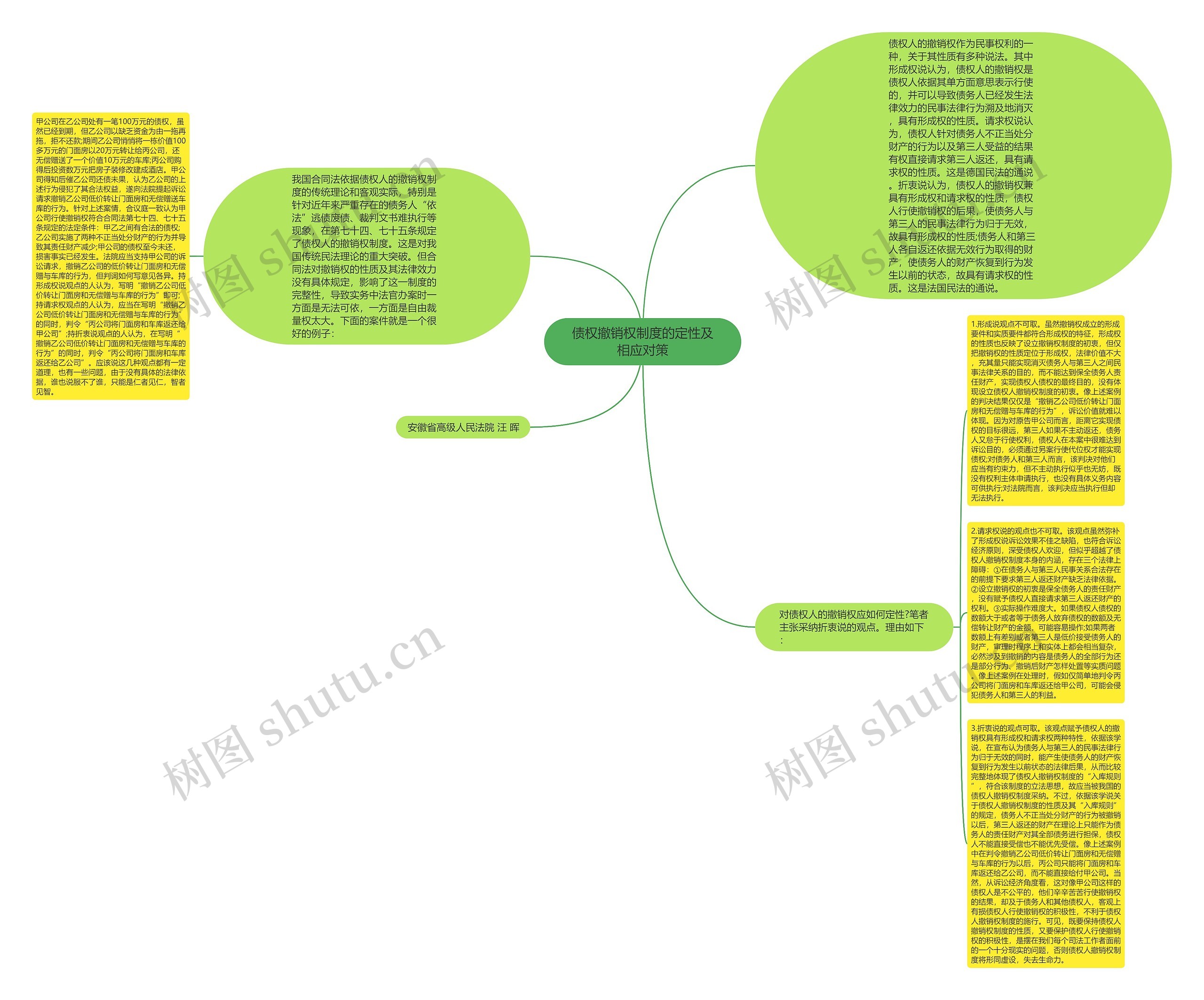 债权撤销权制度的定性及相应对策思维导图