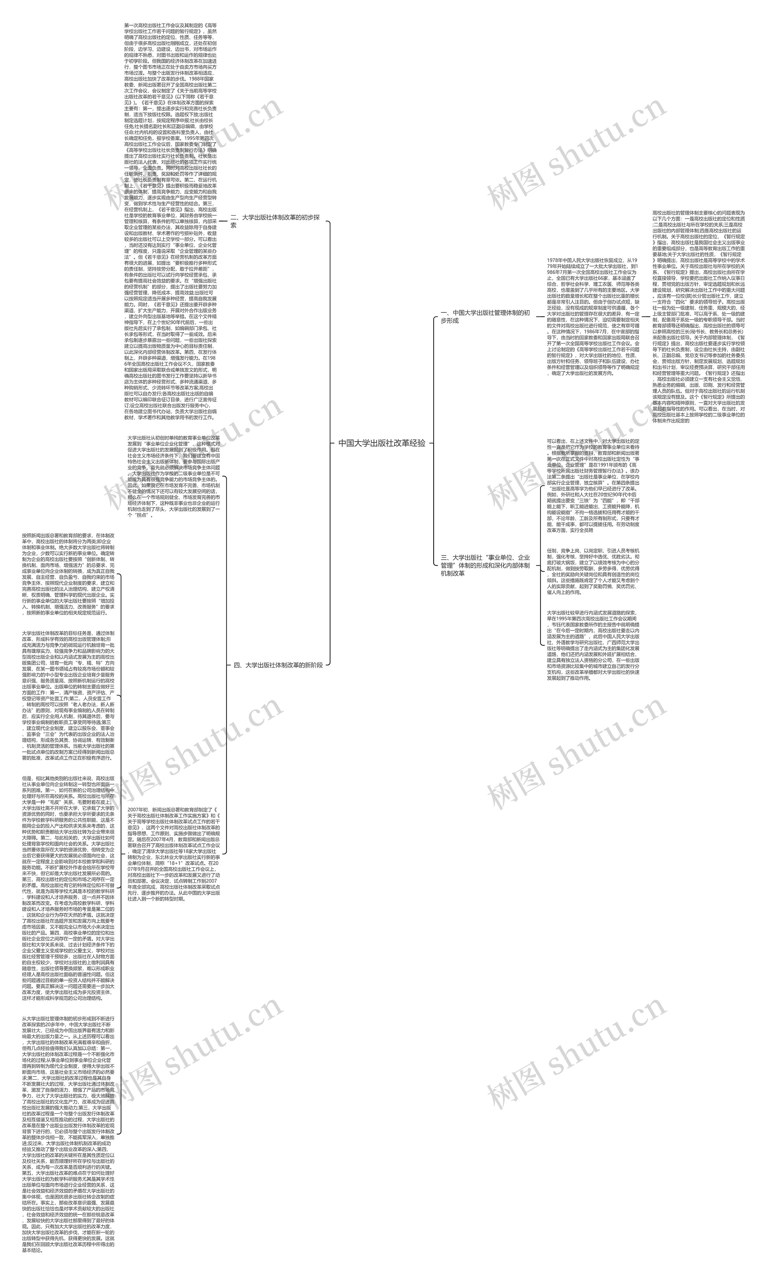 中国大学出版社改革经验思维导图
