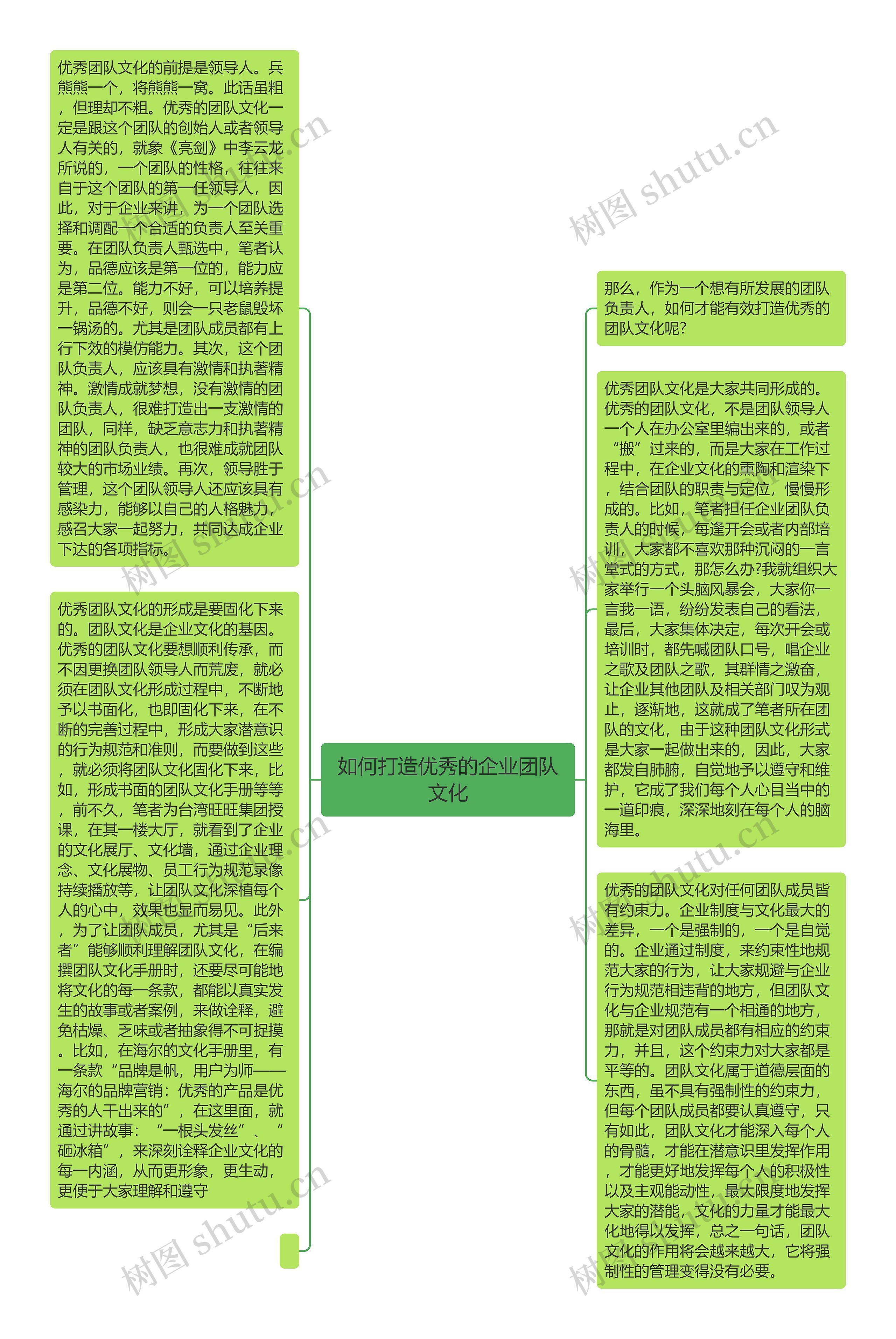 如何打造优秀的企业团队文化