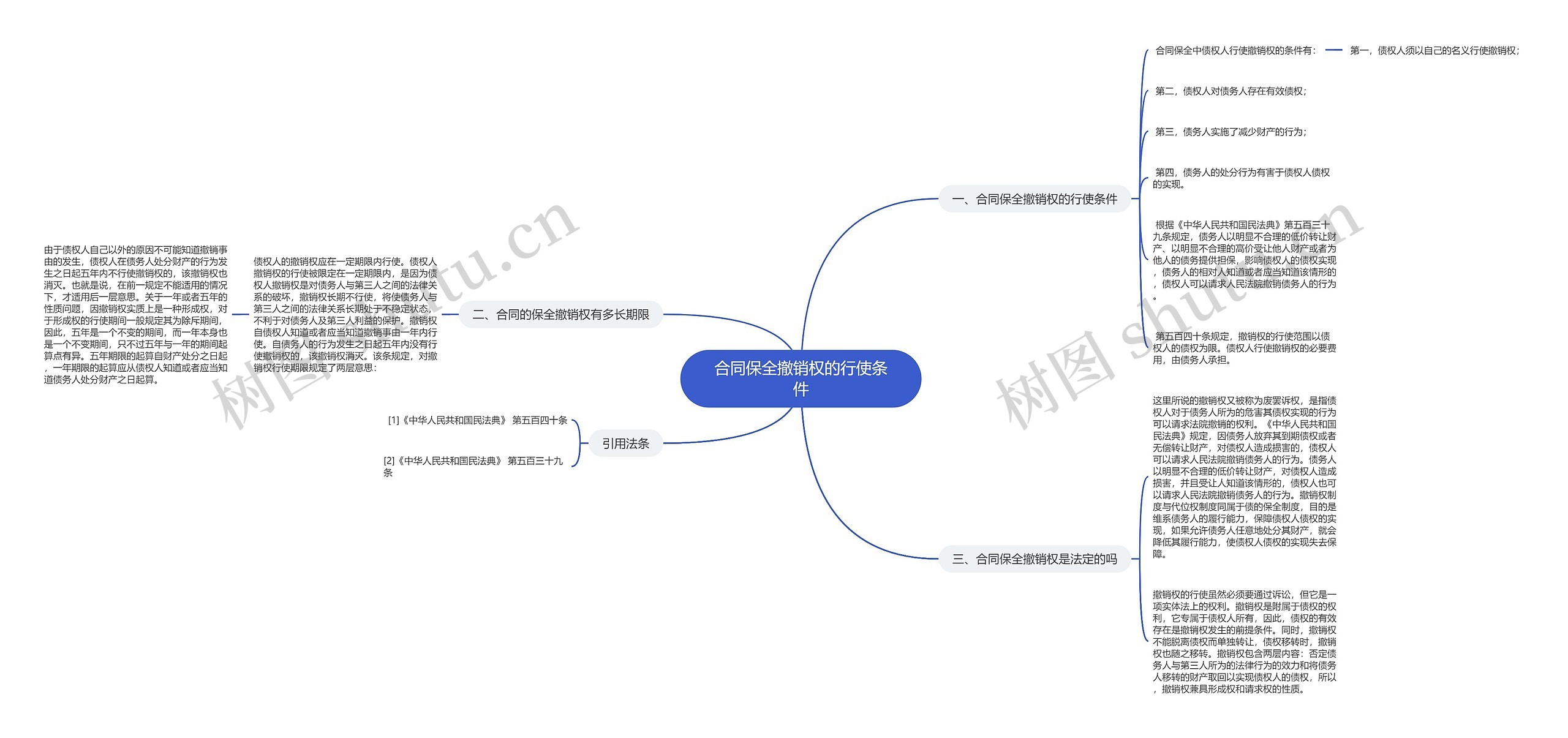 合同保全撤销权的行使条件