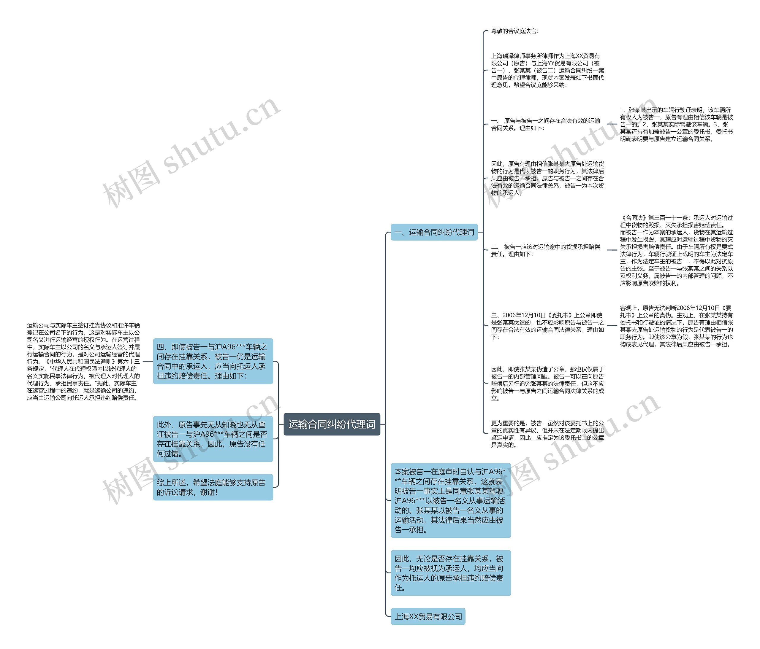 运输合同纠纷代理词思维导图