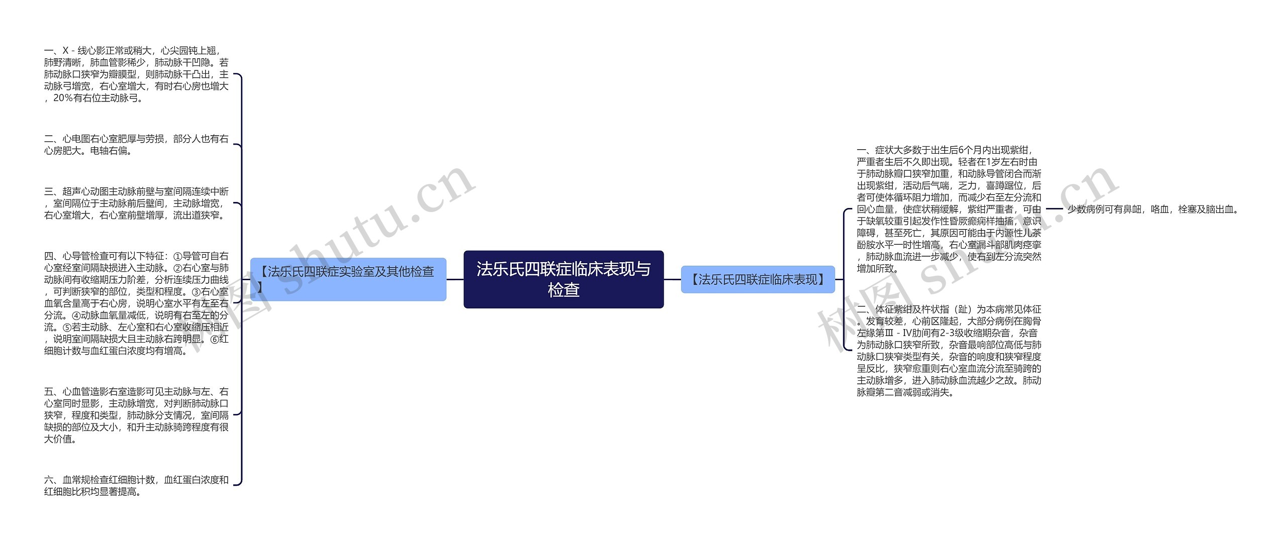 法乐氏四联症临床表现与检查