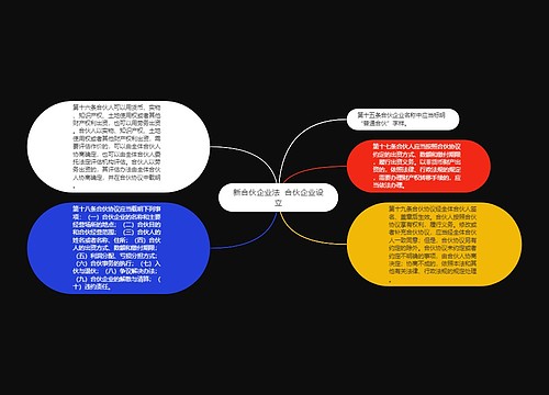 新合伙企业法  合伙企业设立