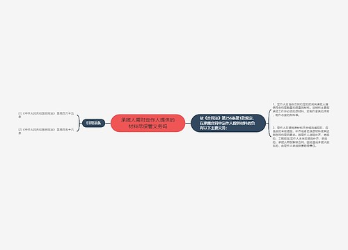 承揽人需对定作人提供的材料尽保管义务吗