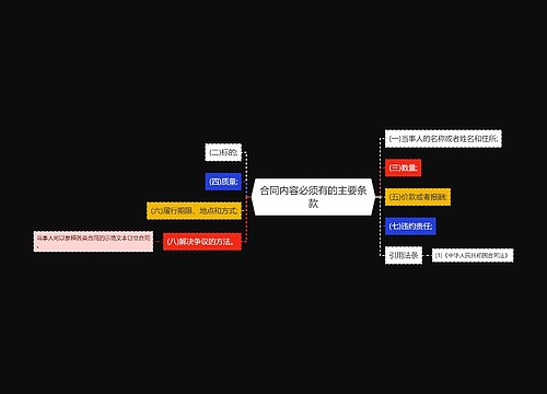 合同内容必须有的主要条款