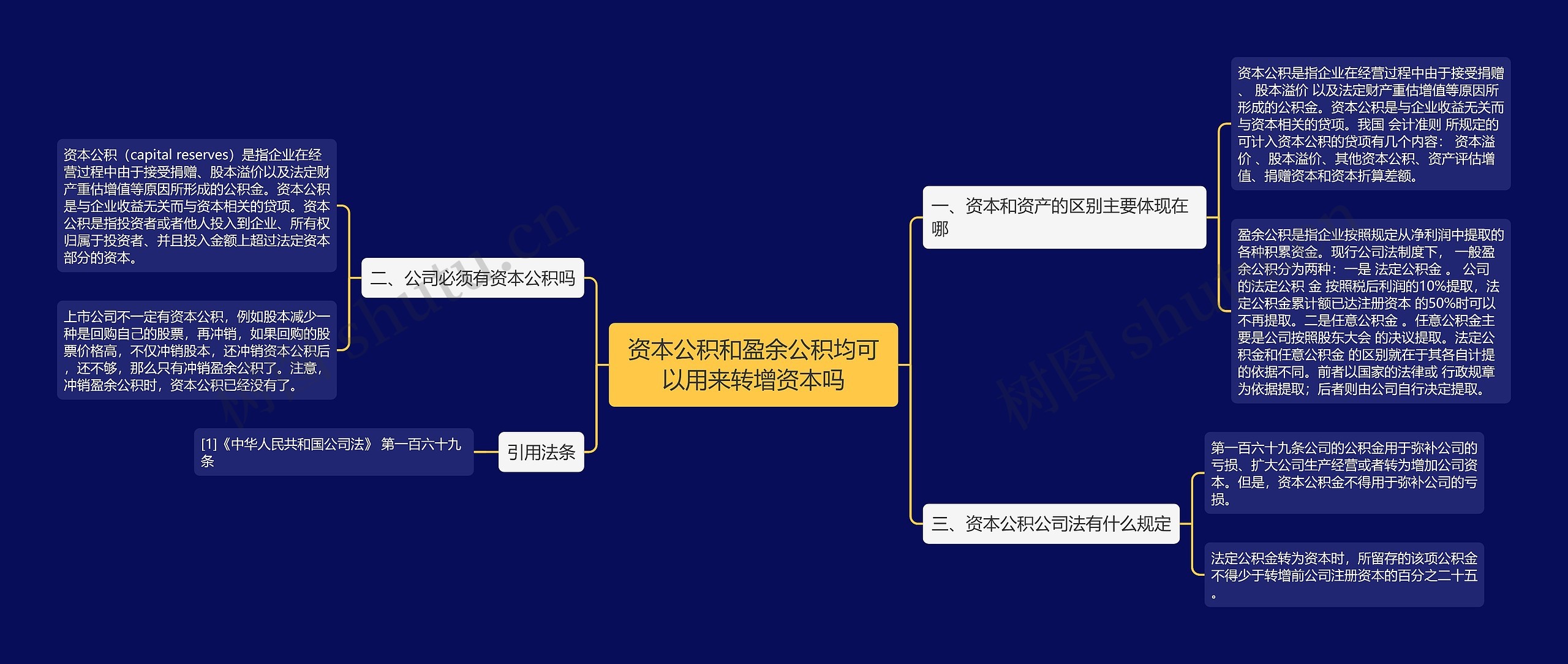 资本公积和盈余公积均可以用来转增资本吗思维导图