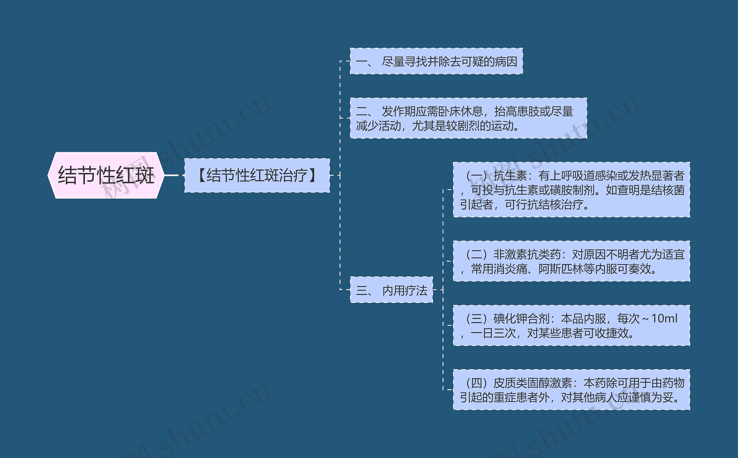 结节性红斑