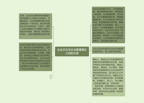 企业文化与企业管理理论之间的关系