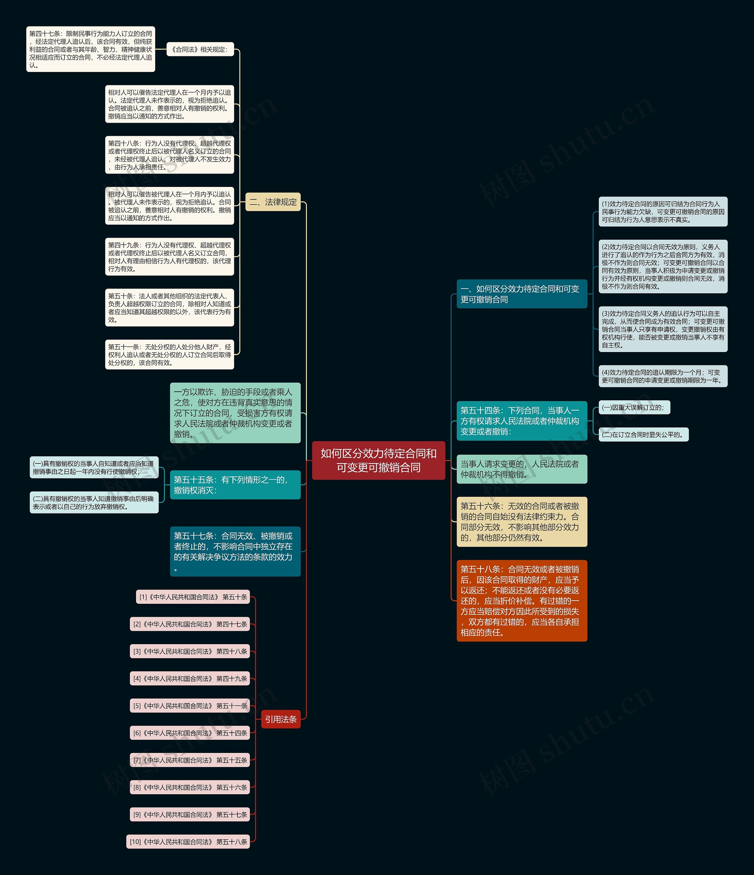 如何区分效力待定合同和可变更可撤销合同 如何区分效力待定合同和可变更可撤销合同