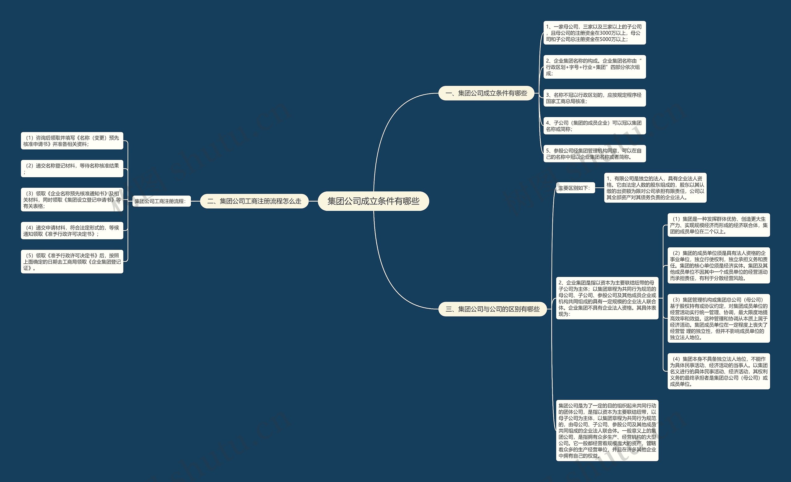 集团公司成立条件有哪些 集团公司成立条件有哪些