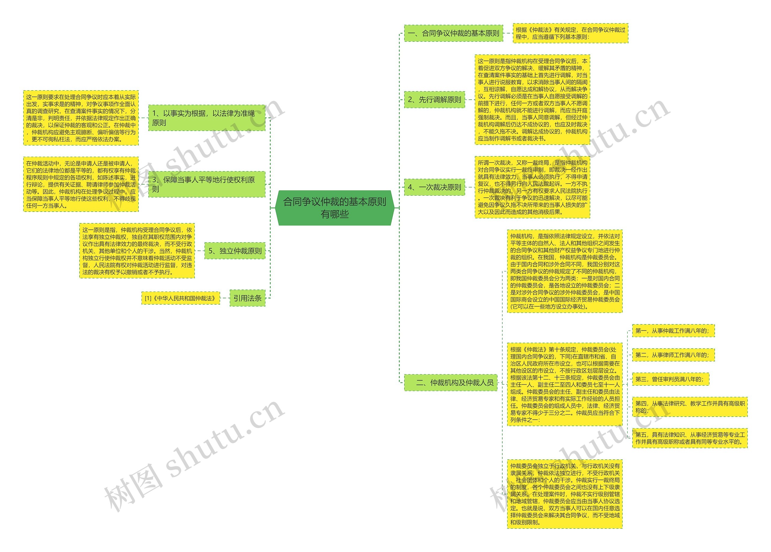 合同争议仲裁的基本原则有哪些 合同争议仲裁的基本原则有哪些