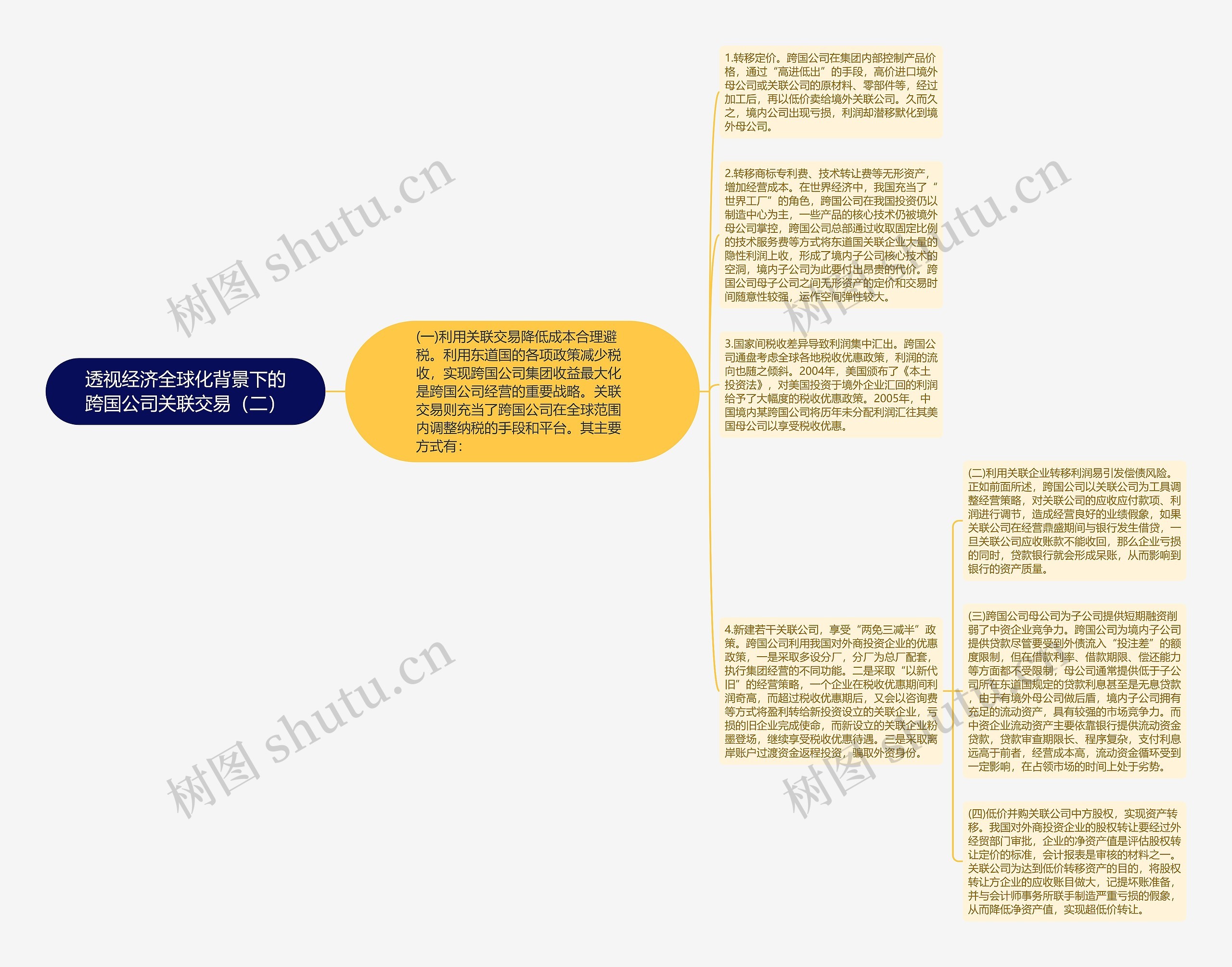 透视经济全球化背景下的跨国公司关联交易（二）思维导图