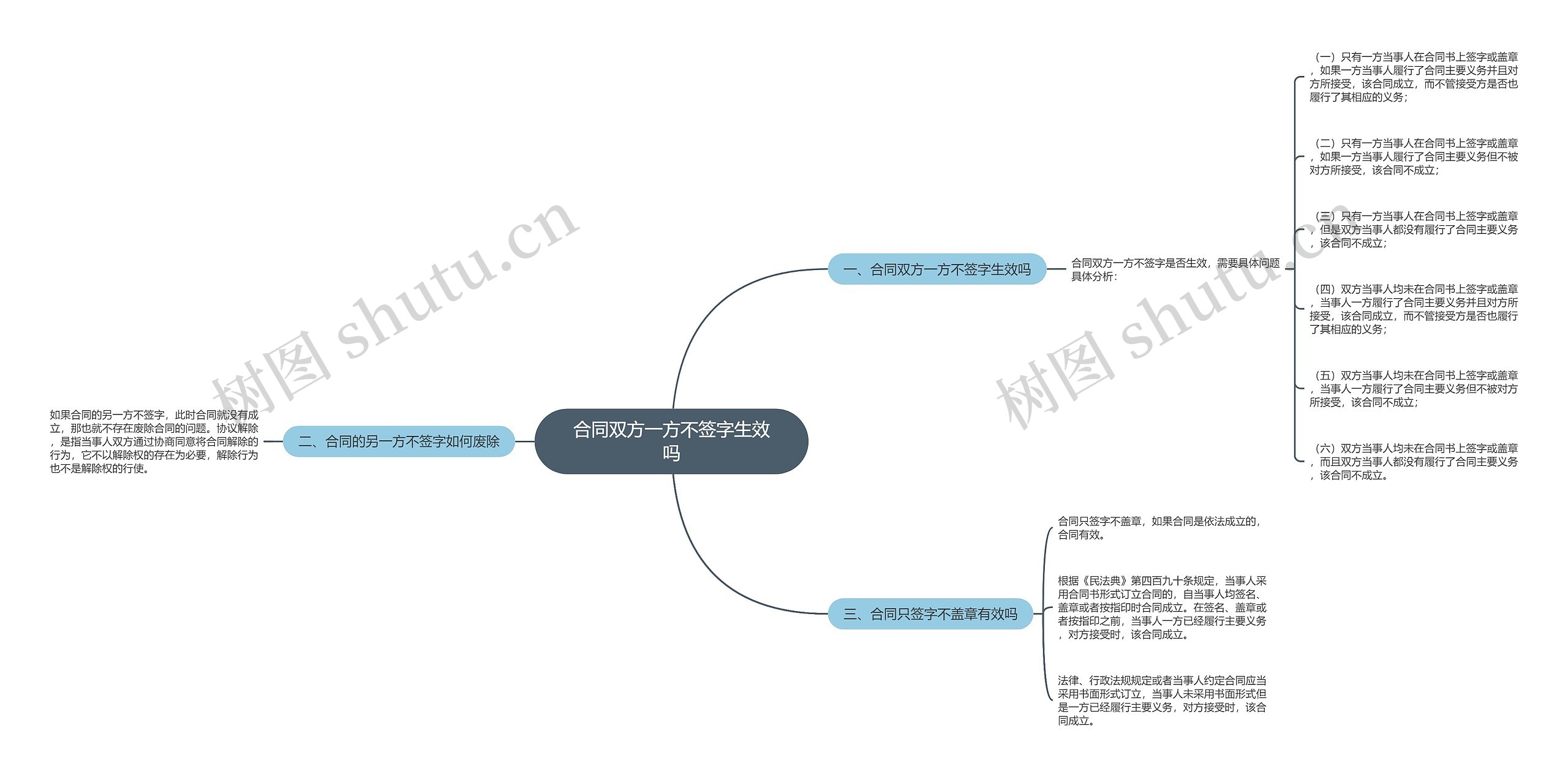 合同双方一方不签字生效吗