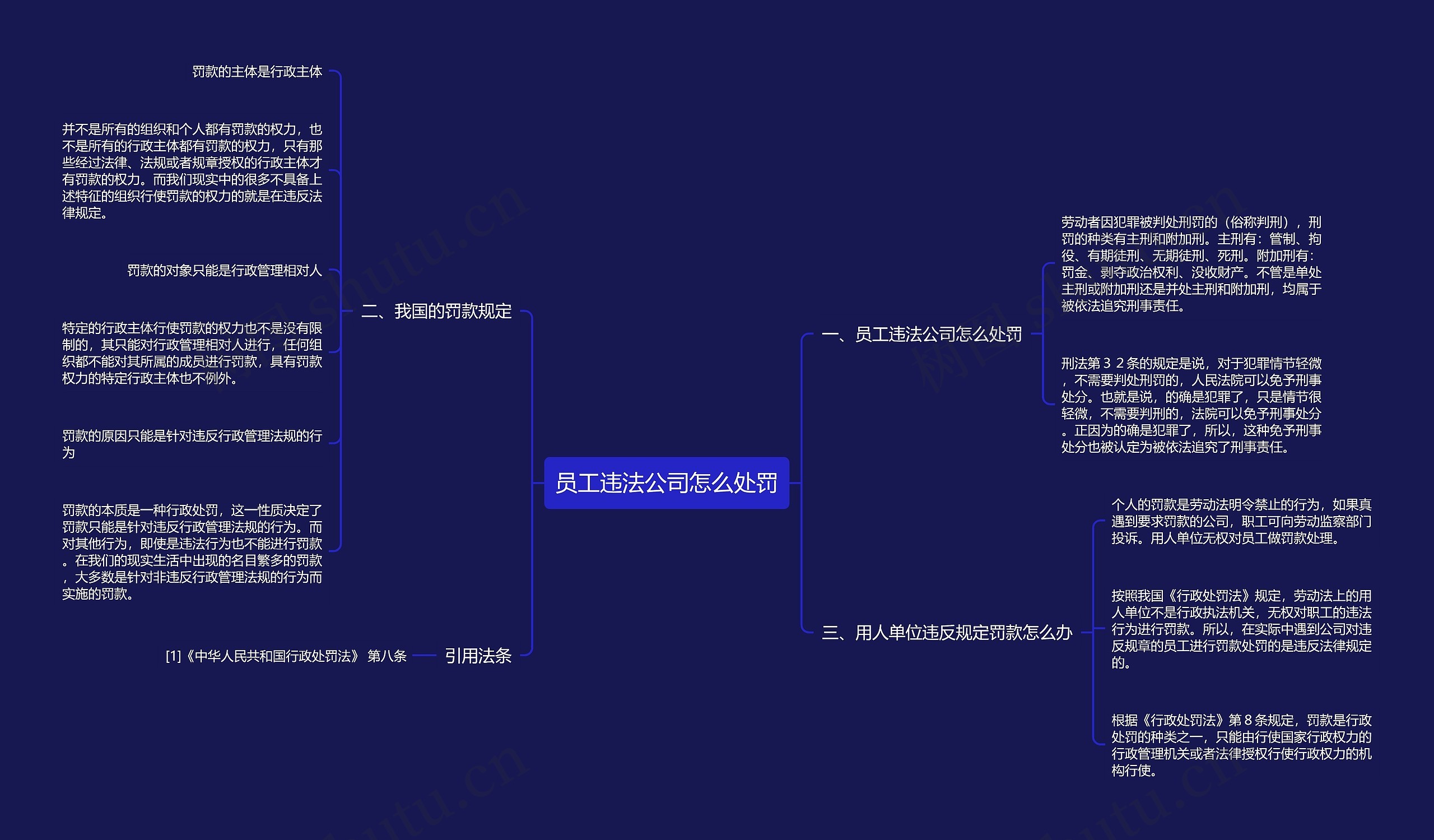 员工违法公司怎么处罚思维导图