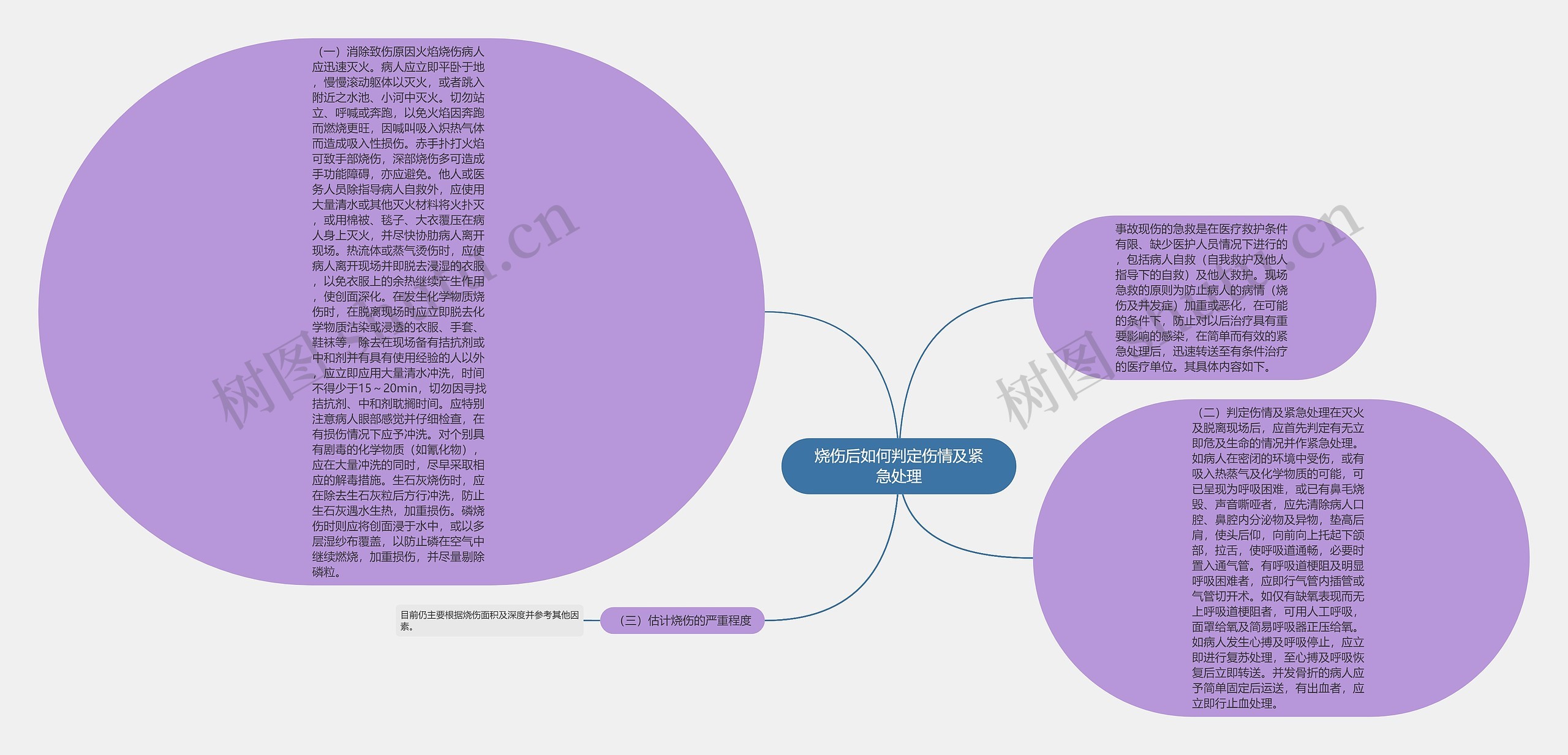 烧伤后如何判定伤情及紧急处理