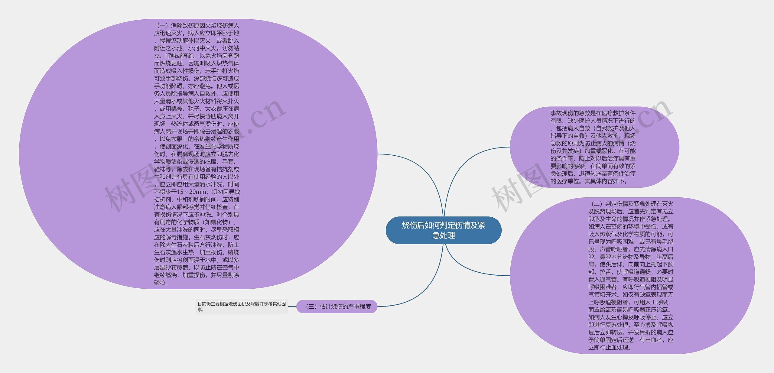 烧伤后如何判定伤情及紧急处理 烧伤后如何判定伤情及紧急处理