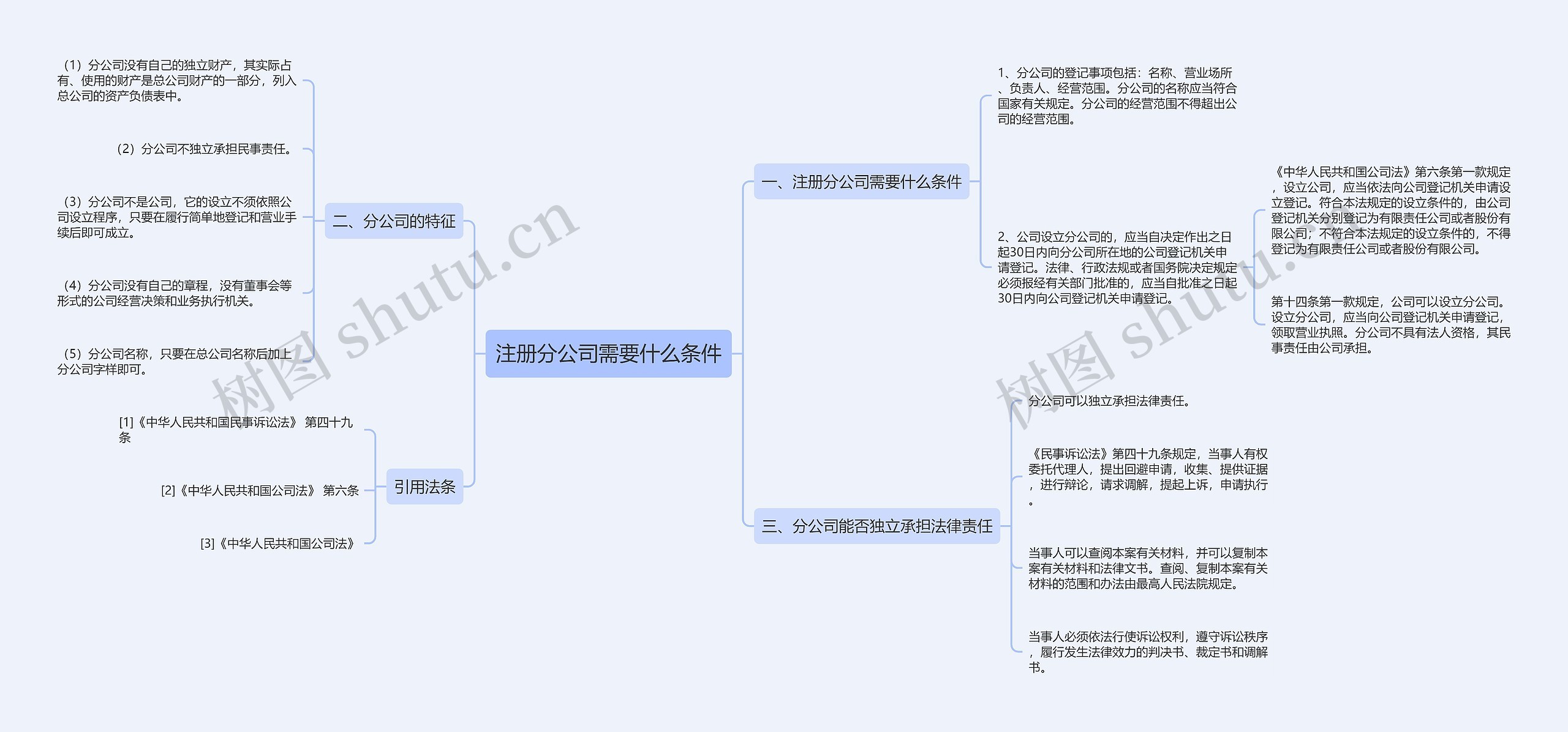 注册分公司需要什么条件
