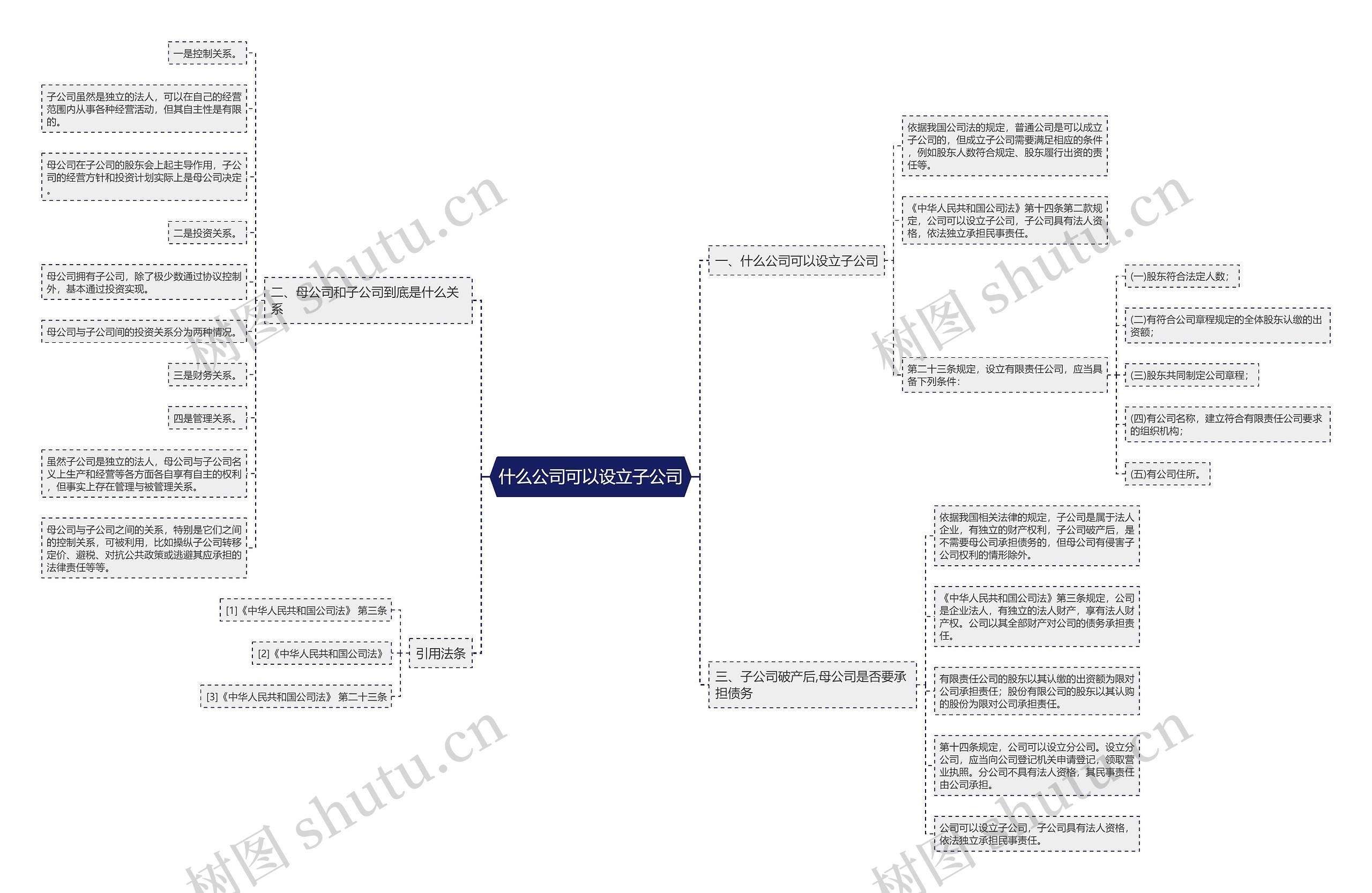 什么公司可以设立子公司思维导图