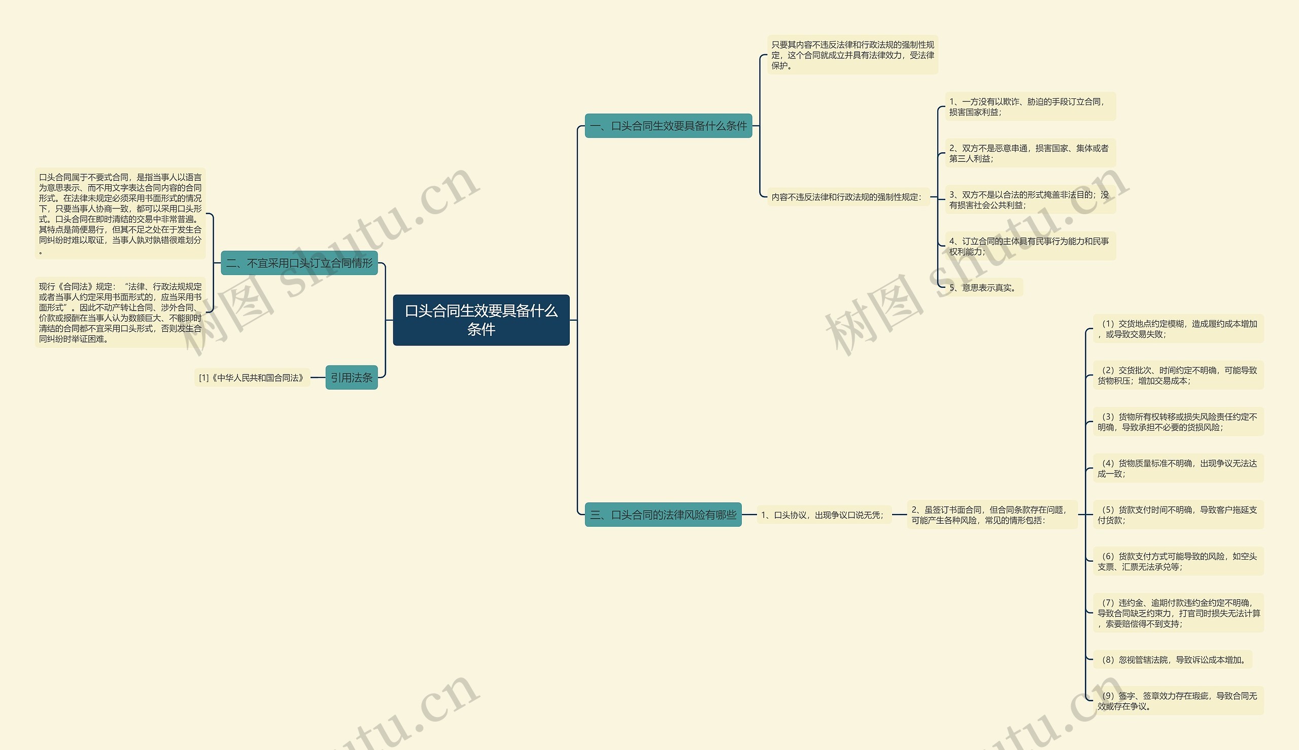 口头合同生效要具备什么条件 口头合同生效要具备什么条件