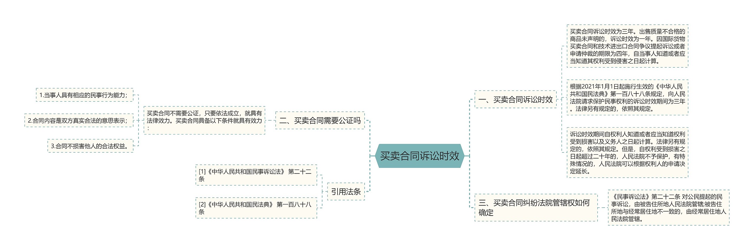 买卖合同诉讼时效