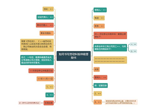 如何书写劳动纠纷仲裁答辩书