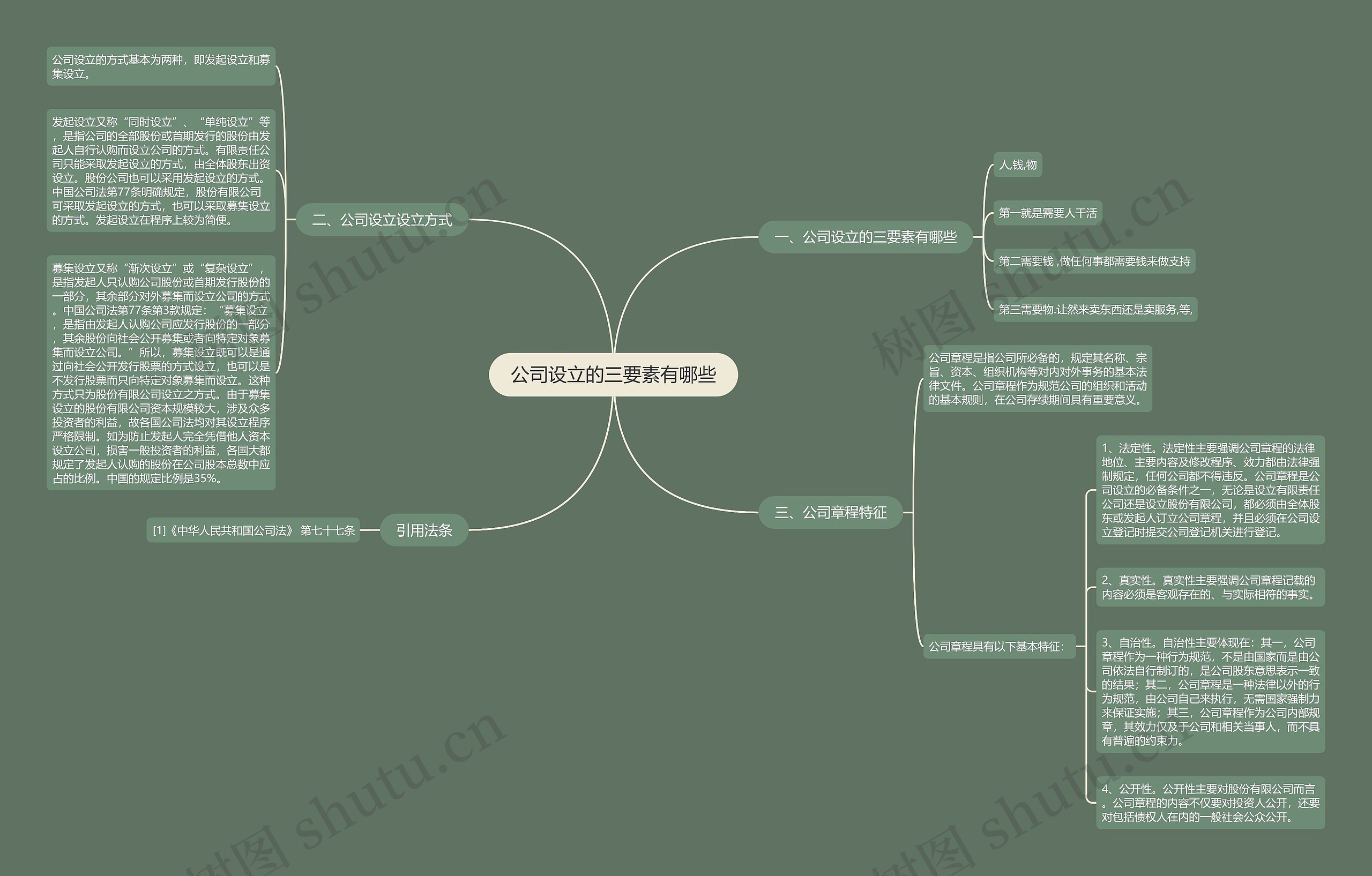 公司设立的三要素有哪些 公司设立的三要素有哪些