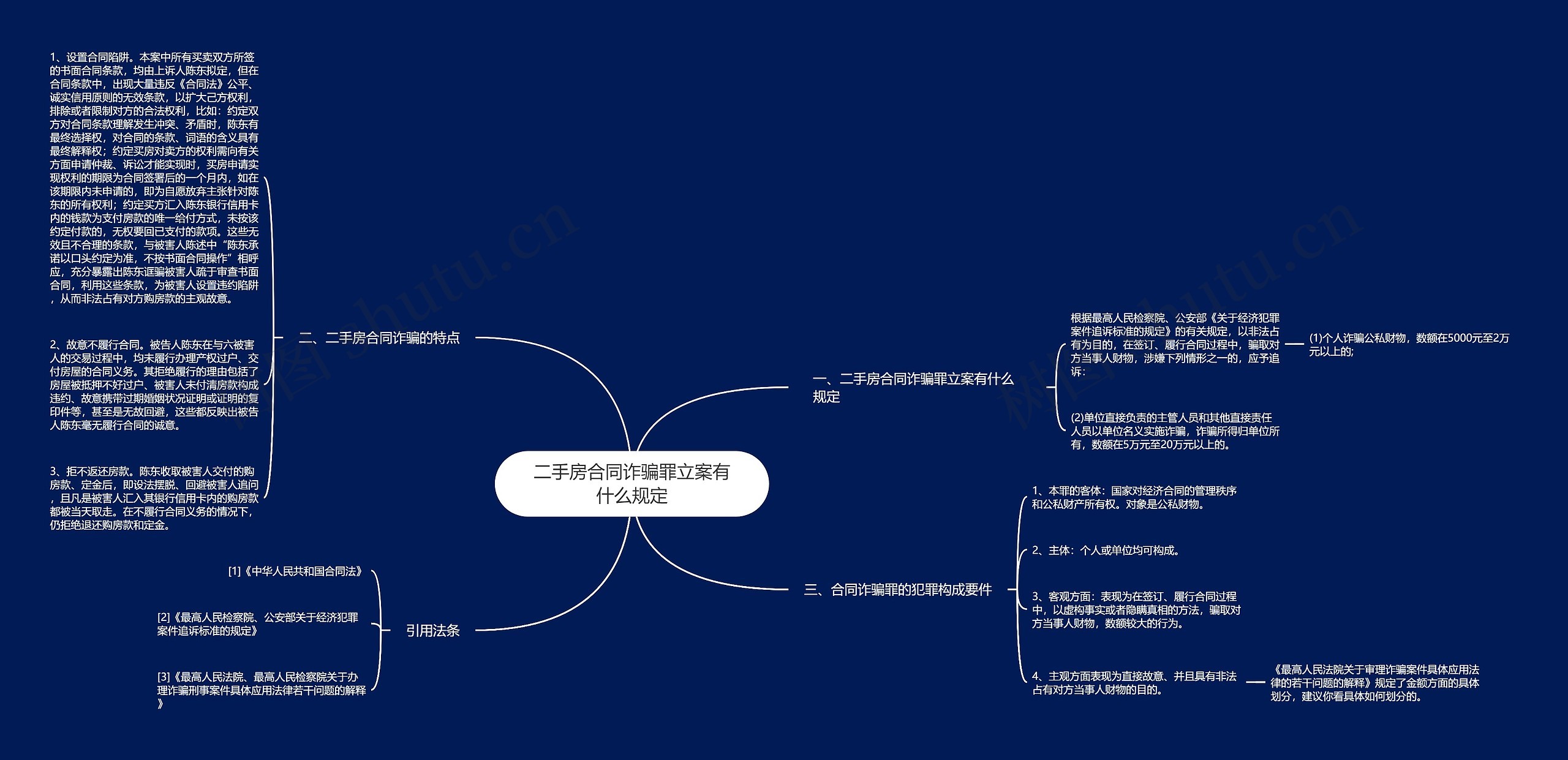 二手房合同诈骗罪立案有什么规定思维导图