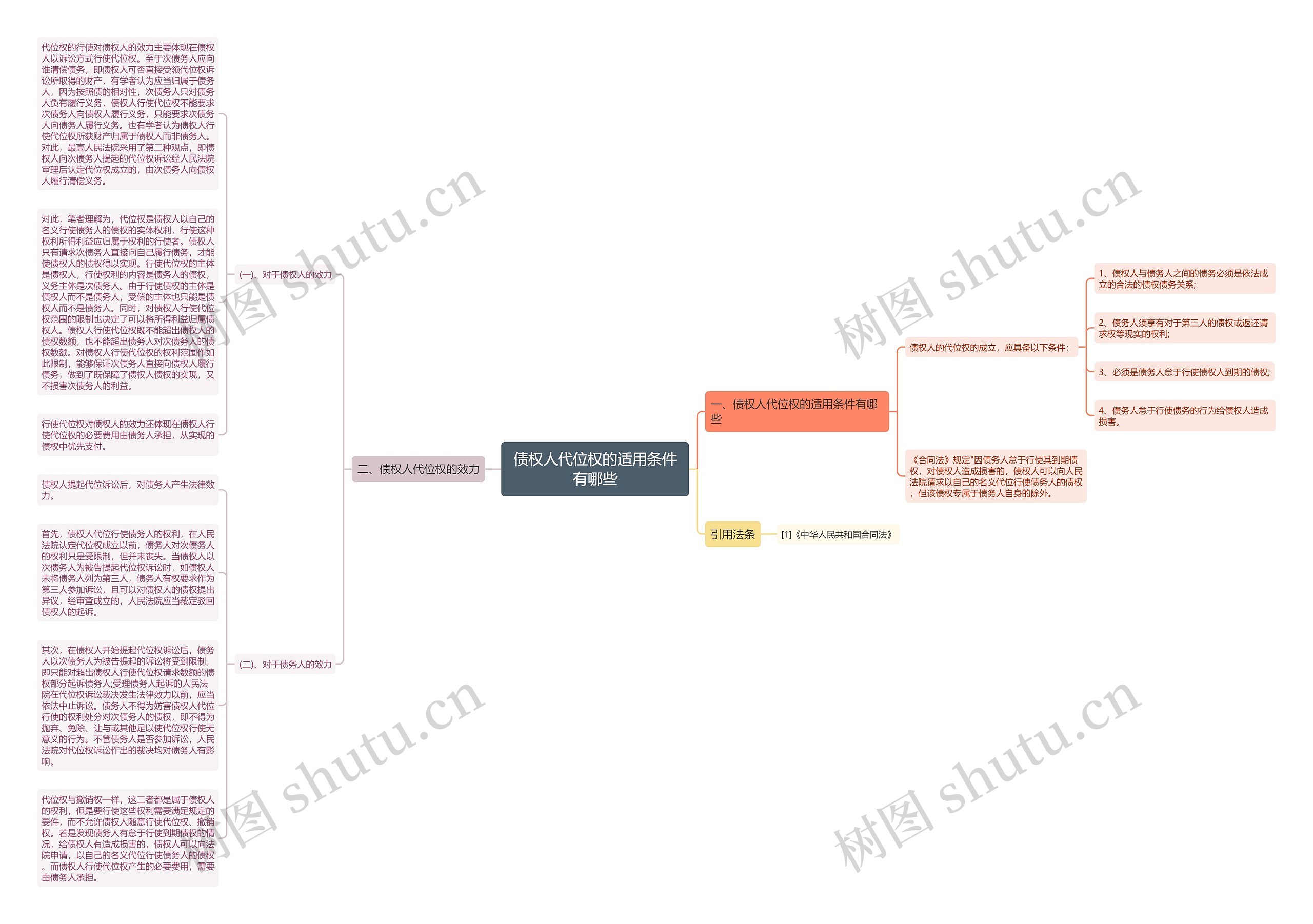 债权人代位权的适用条件有哪些 债权人代位权的适用条件有哪些